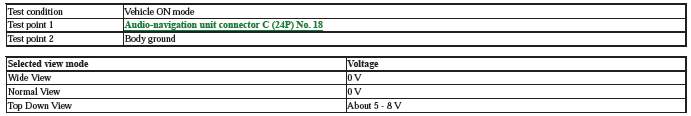 Audio Visual Systems - Testing & Troubleshooting